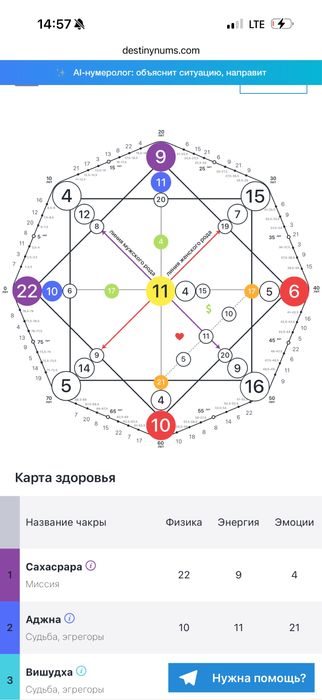 Нумеролог.Цифровая психология . Стоимость 300 т.сум