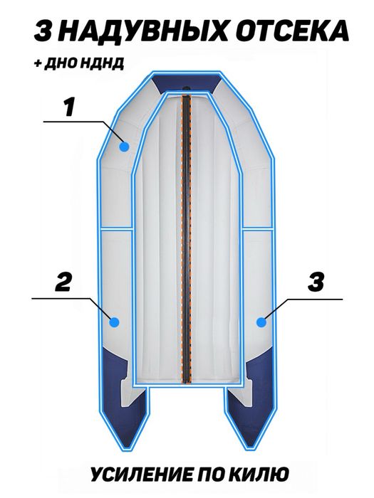 Лодка надувная Таймень НДНД 2900