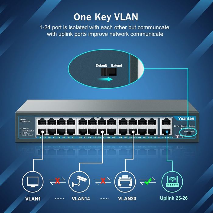 YuanLey 26 порта PoE суич, 24x 10/100Mbps PoE+, 2х 1000Mbps Gigabit