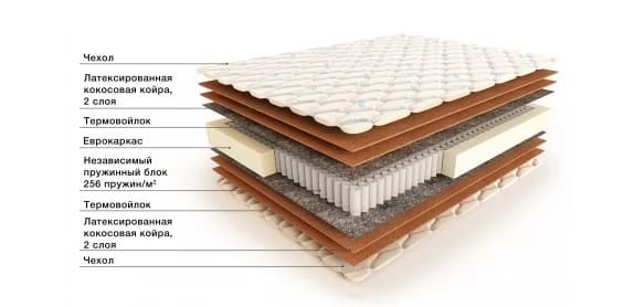 Жёсткий ортопедический матрас
