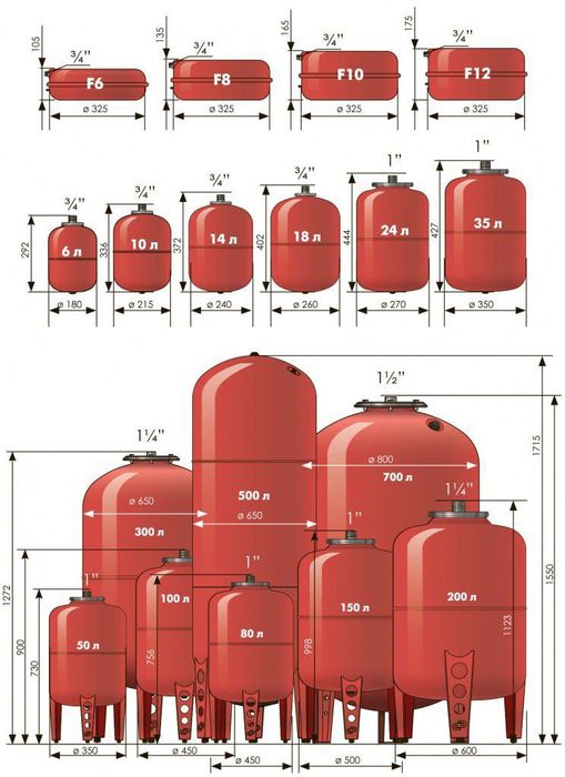 Santehnika ishlari 24/7 kafolat