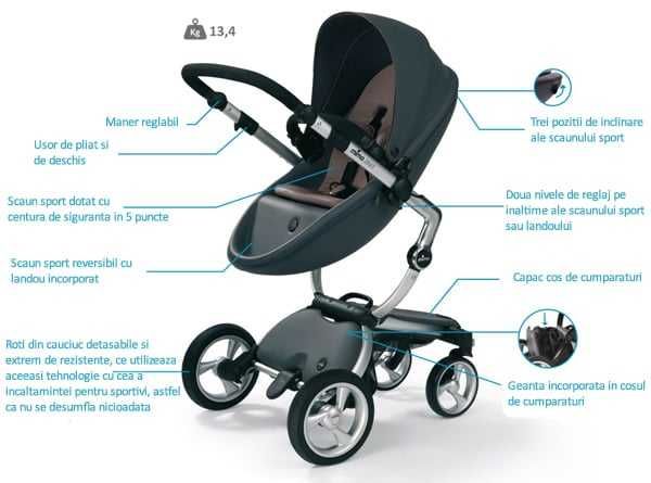 Mima Xari Reglabil 2 în 1 Cărucior copii Nou-născut