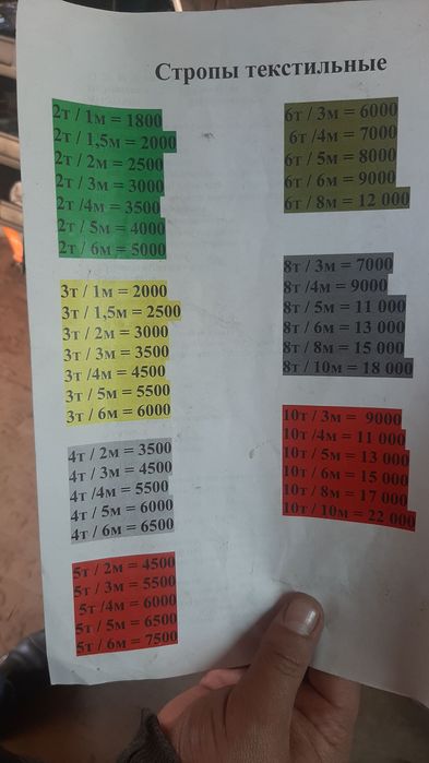 Стропа текстильная