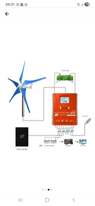 Controller hibrid solar si eolian 3000W, 12V/24V, 1500W solar, 1500W