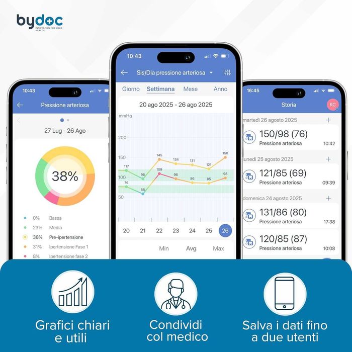 Смарт BYDOC апарат за кръвно налягане с маншет 22-42 см