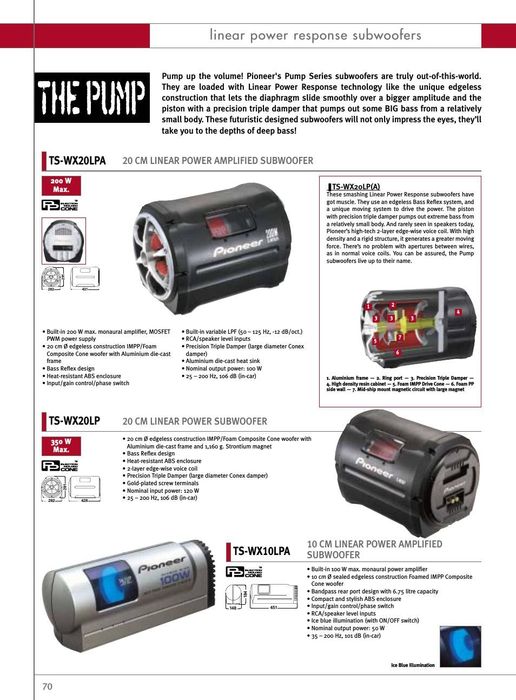 Woofrer cu stație TS-WX20LPA integrata profesional