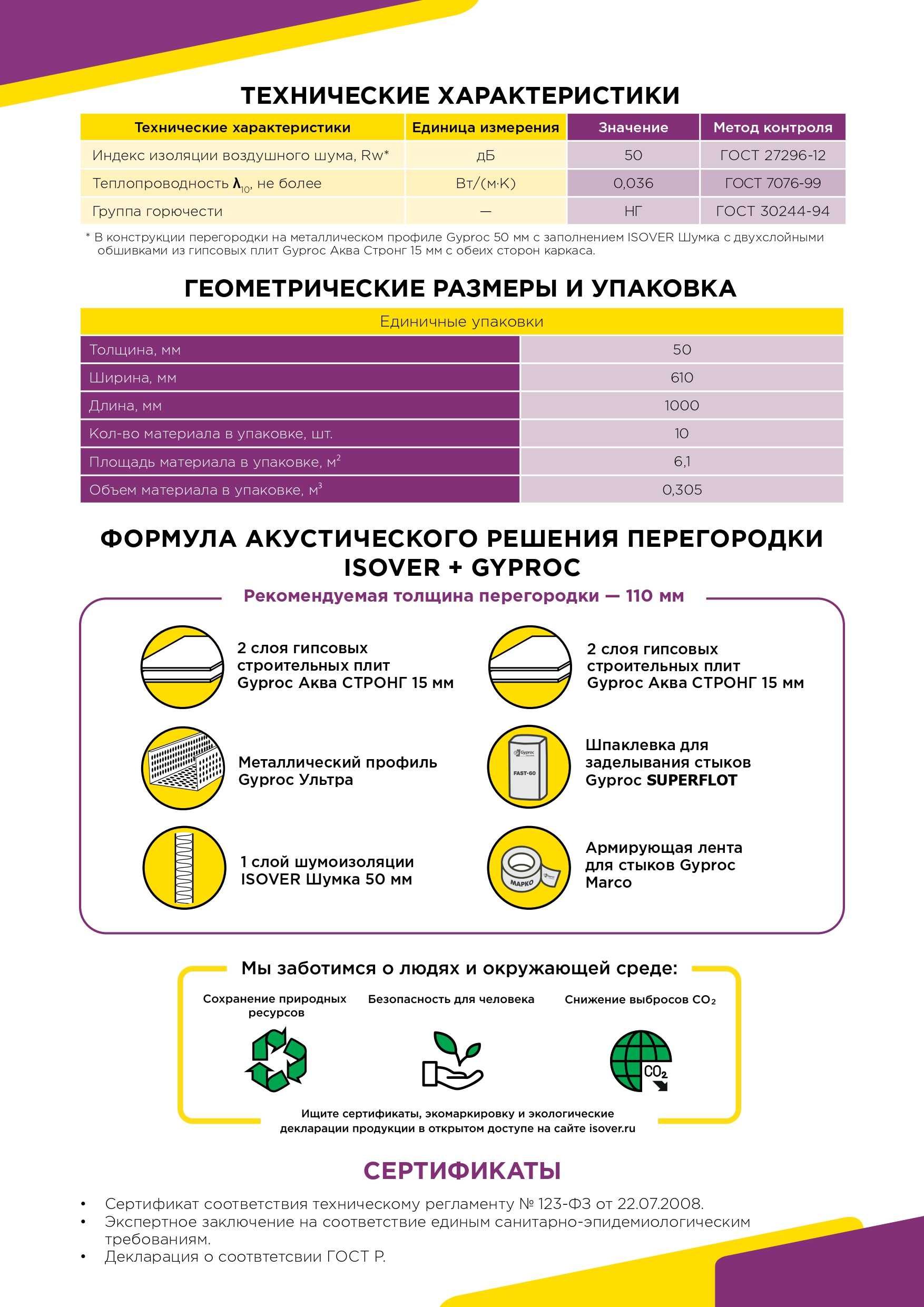 Шумоизоляция в плитах ISOVER ШУМКА 50мм: 30 000 сум - Прочие стройматериалы  Ташкент на Olx