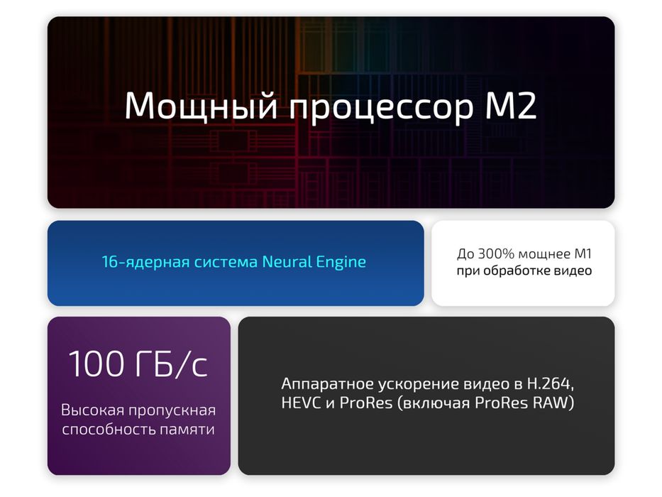 Mac Mini M2 8GB/512 SSD NEW