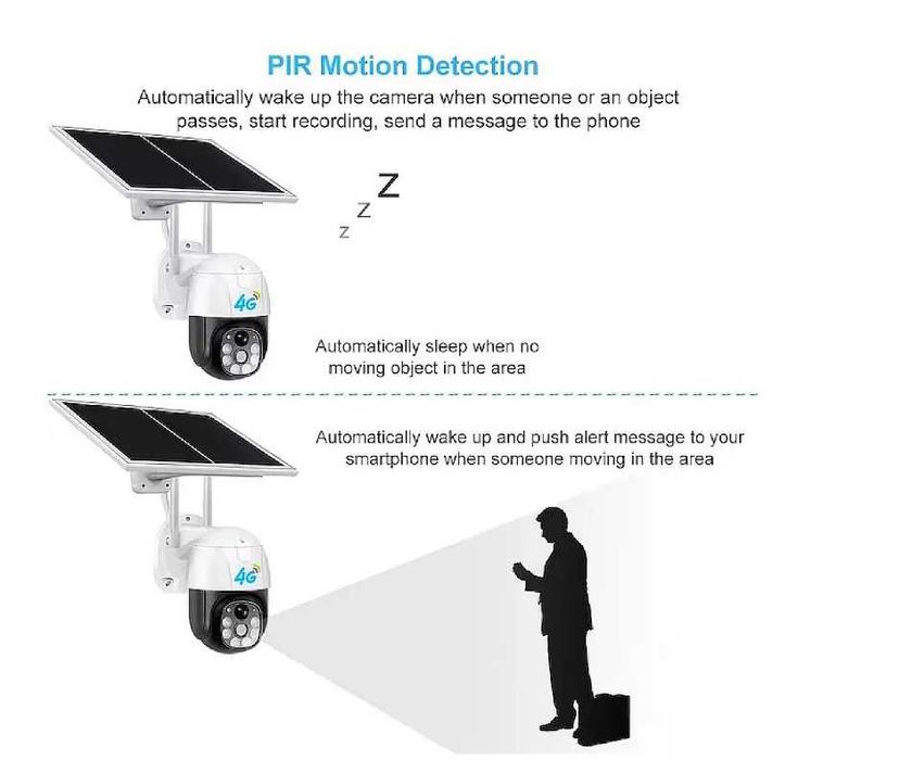НОВА 4G Безжична Куполна Камера със Соларен Панел V380PRO / SIM карта