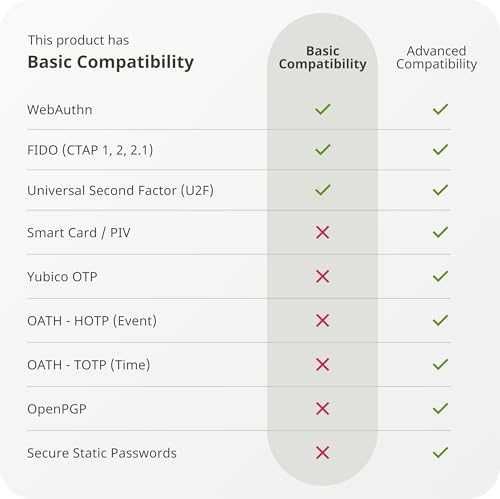 Ключ за сигурност Yubico Security Key C NFC USB-C и NFC