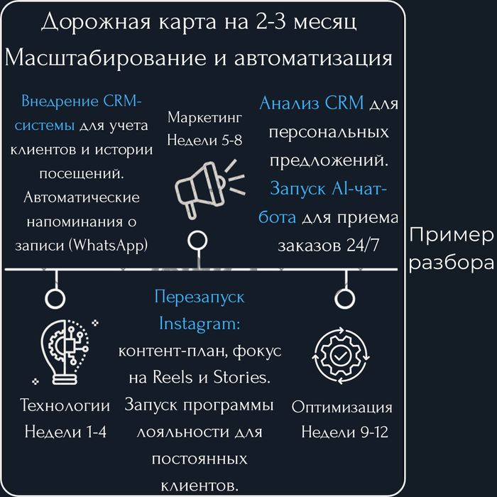 Стратегическая консультация