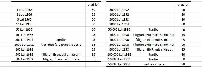 lot de 23 de bancnote vechi Romania