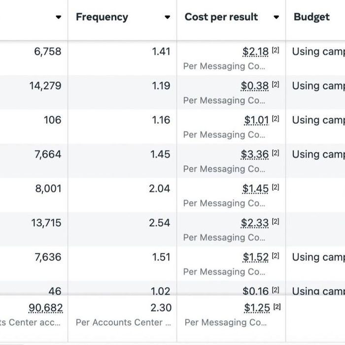 Таргетированная реклама под результат