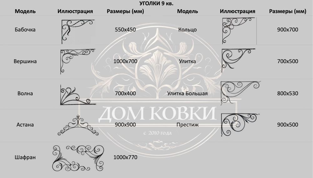 Ковка. Кованные узоры и прочее Алматы.