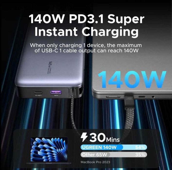 Power Bank UGREEN 165W | 25000 мАч