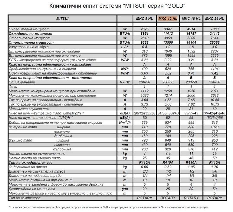 Клиатик Mitsui MKC 12 HL