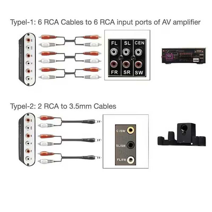 5.1 Surround Цифров Аудио Декодер HD Audio  Оптичен/Коаксиален към RCА