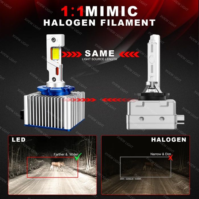 Set Becuri Led D1S D2S D3S D4S D5S D8S 35W, 50000 LM/set CanBus