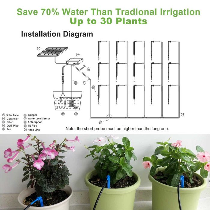 Lewisia 10W Соларен комплект за автоматично капково напояване