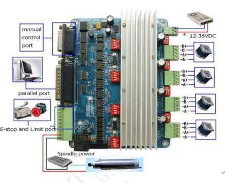Set electronica 4 axe cnc , kit 4 axe cnc , driver cnc