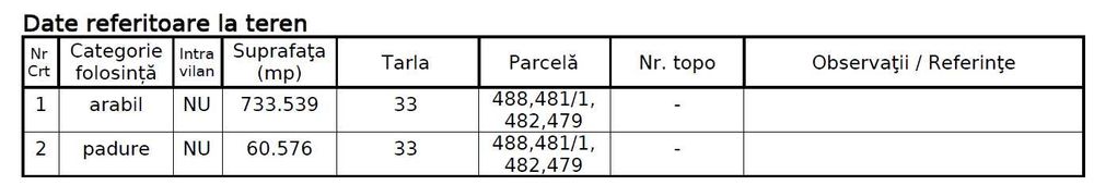 Ofer spre superficie teren agricol ~ 74ha pretabil parc fotovoltaic