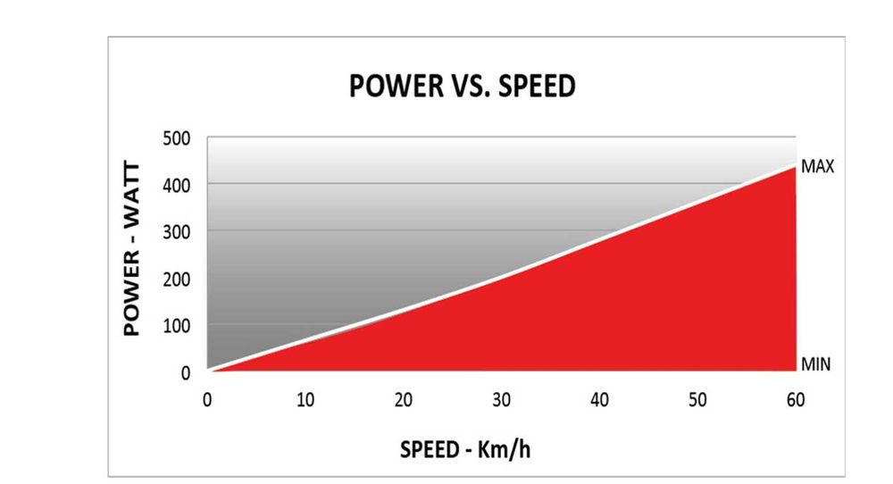 Велотренажер Elite Arion Mag Roller Cycletrainer - black/red