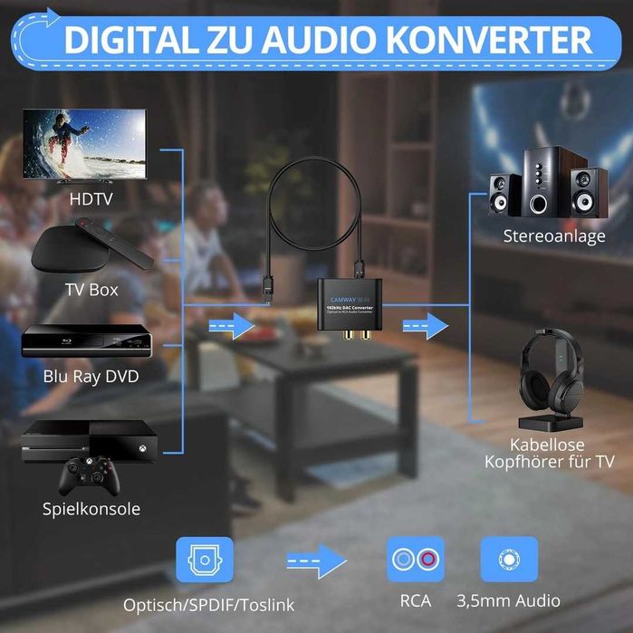 Convertor audio DAC 192kHz cu extractor audio HDMI ARC