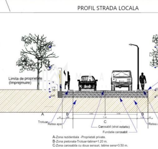 Parcele de Teren | Intravilan | PUZ Aprobat | Mohu-Șelimbăr