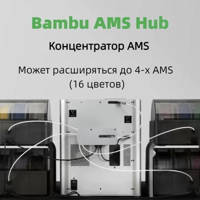 Bambu lab AMS HUB для подключения нескольних AMS
