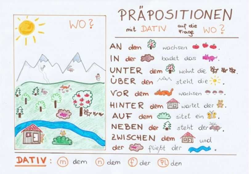 Descoperim Româna și Germana prin Jocuri și Activități  - Meditații