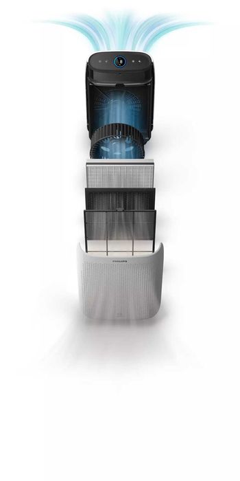 Пречиствател на въздух 1000i Series Philips