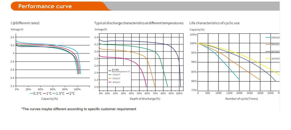 НОВО 50ач 12v Lifepo4 Акумулатор Литиево желязо фосфатен ТЯГОВ 50ah