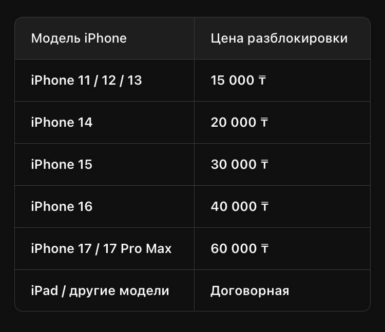 iPhone Разбловкировка/Прошивка/Сброс