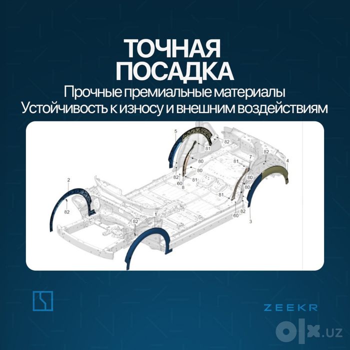 Передная накладка крыла для Zeekr X / zapchast