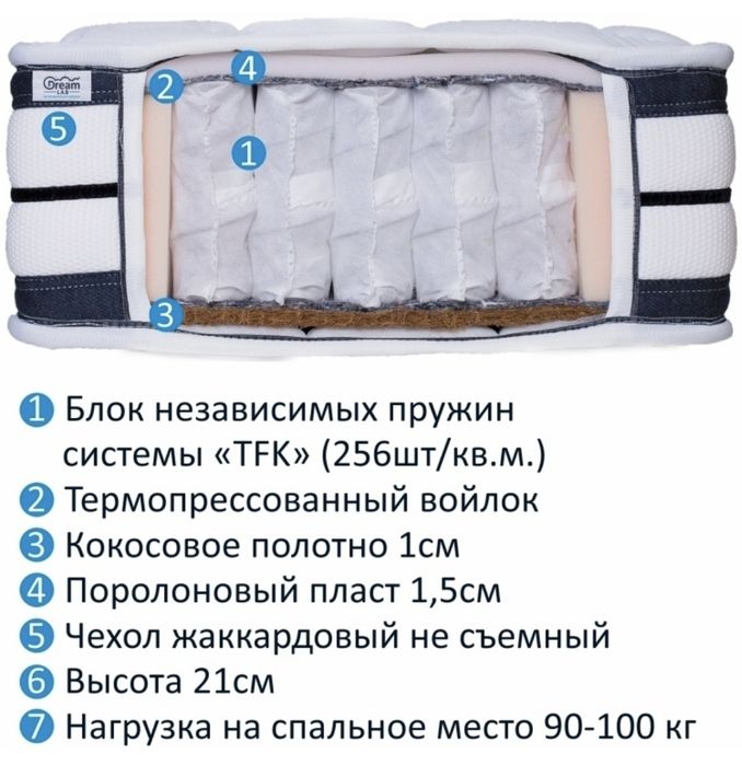 Матрас Dream Lab Оптимальный  160×200