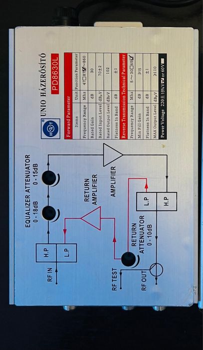 Amplificator CATV