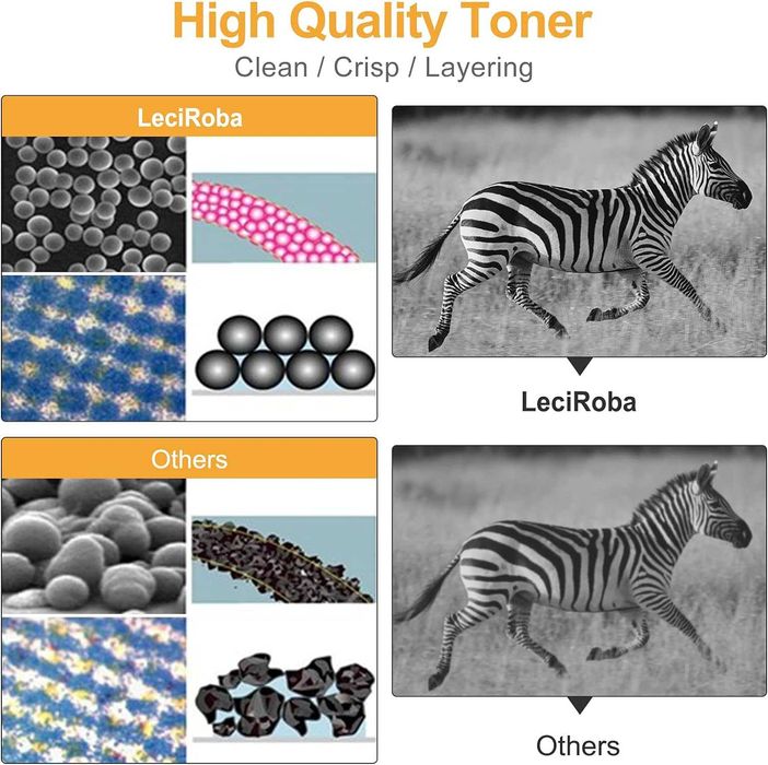 Тонер касети LeciRoba 201X за HP Color LaserJet Pro M252dw