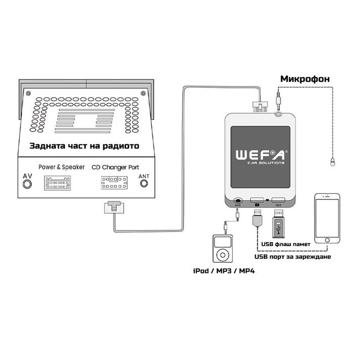 Bluetooth USB AUX за Honda от 1998 до 2003 г. WEFA Дигитален Чейнджър