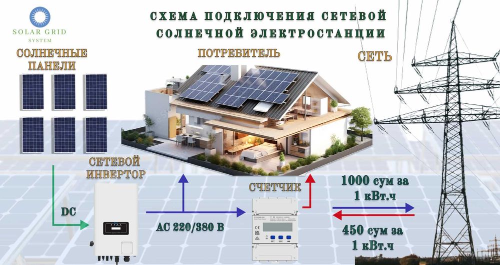 Солнечные электростанции ФЭС - Монтаж и пуско-наладка под ключ