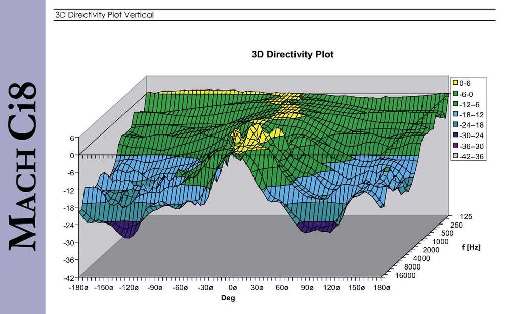 2 броя Тонколони MACH C i8