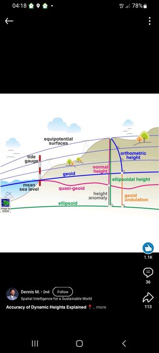 Огради и граници. Измерване. Колчета. Узаконяване. Скици.