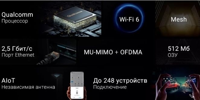 Wi-Fi роутер Xiaomi Mi AIoT Router AX6000