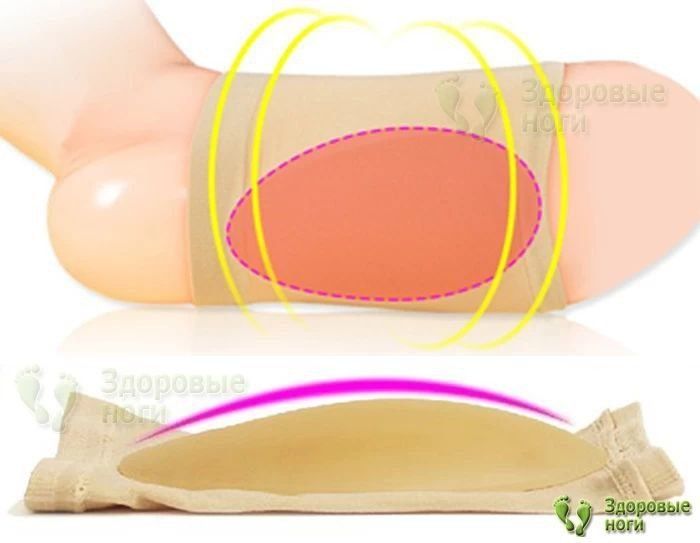 Подушка пятки стельки для ног ортопедический