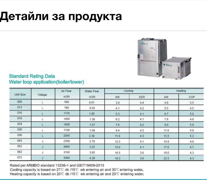 Термопомпа вода-вода MaMuth модел 019