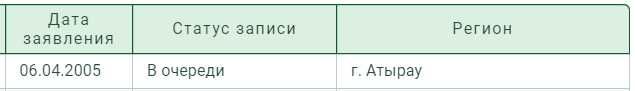 Очередь на землю 2005 года