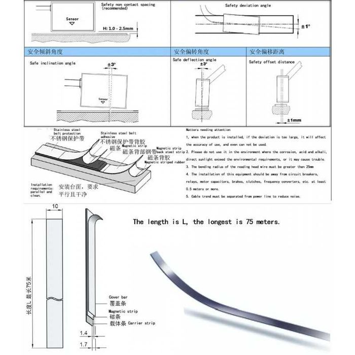 Ел метър за направа на дигитален линеал за циркулярни плотове,20204976