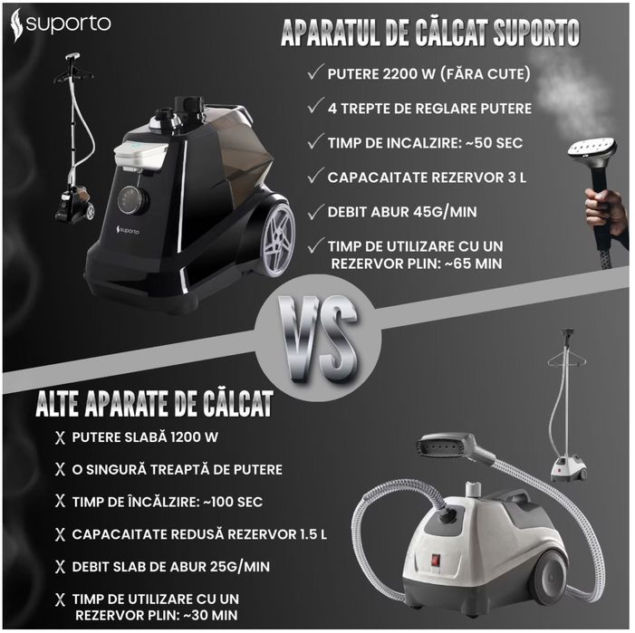 Aparat de Calcat Vertical cu abur Suporto model R3 de 2200W
