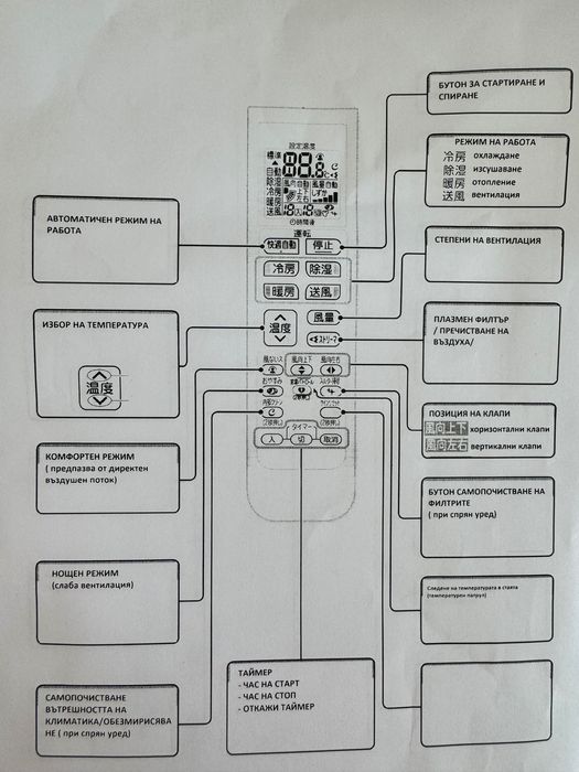 Воден конвектор за високо стенен монтаж Аристон