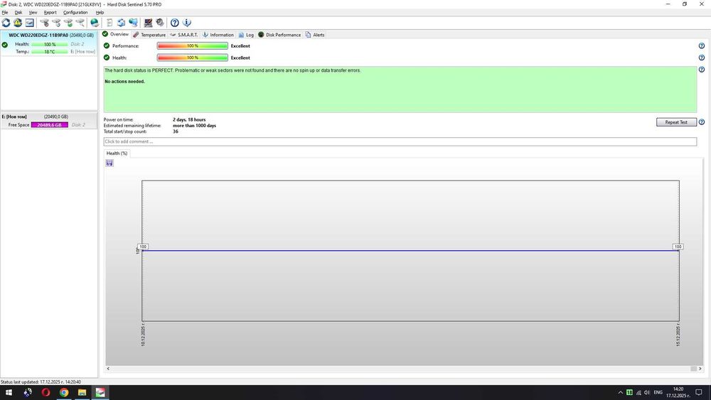 НОВ Хард Диск WD White Label 22 TB