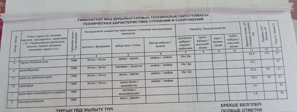 Продается дом в городе Уштобе